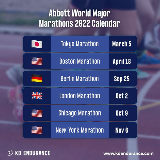 ABBOTT WORLD MAJOR MARATHONS 2022 RACE SCHEDULE KD ENDURANCE