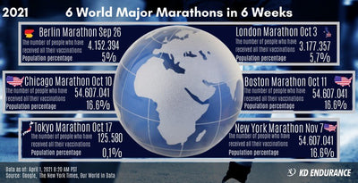 Marathon of Marathons Dilemma -  6 Abbott World Major Marathons to Race in 6 Weeks